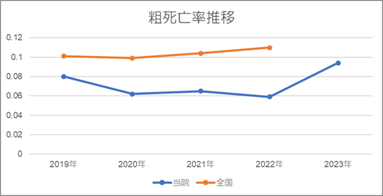 透析時間