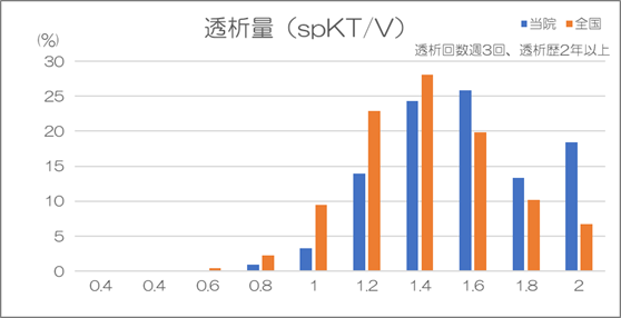 体重減少率