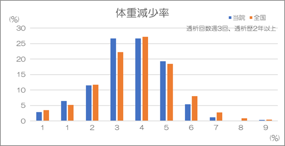 %クレアチニン産生速度