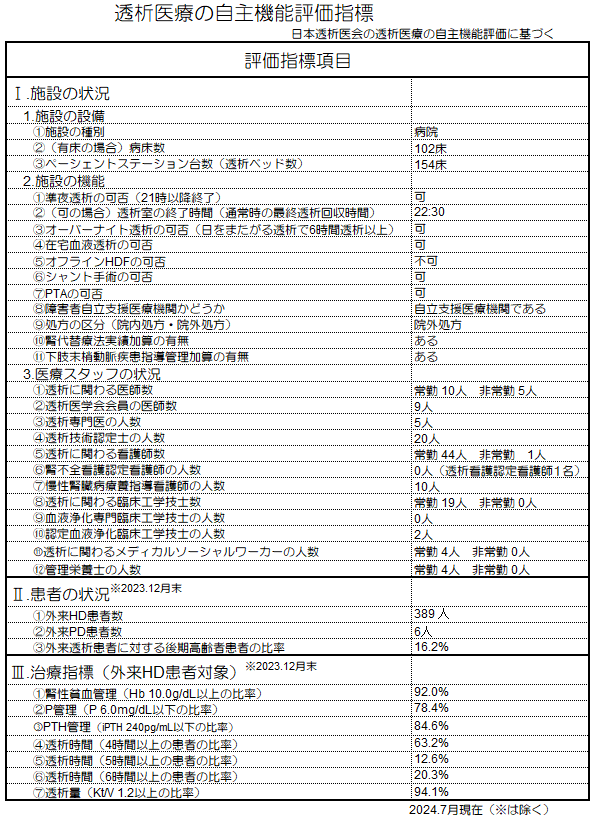 透析医療の自主機能評価指標