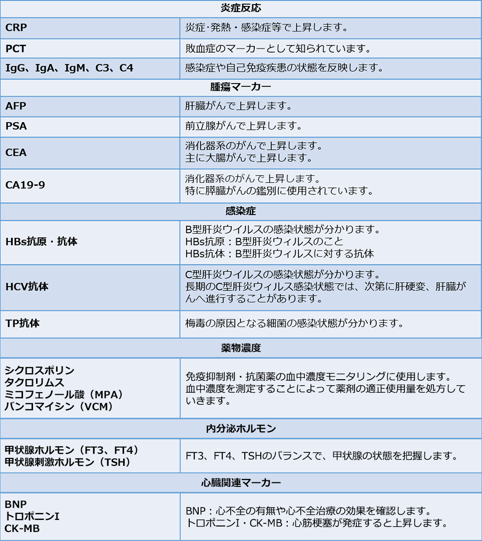 図2