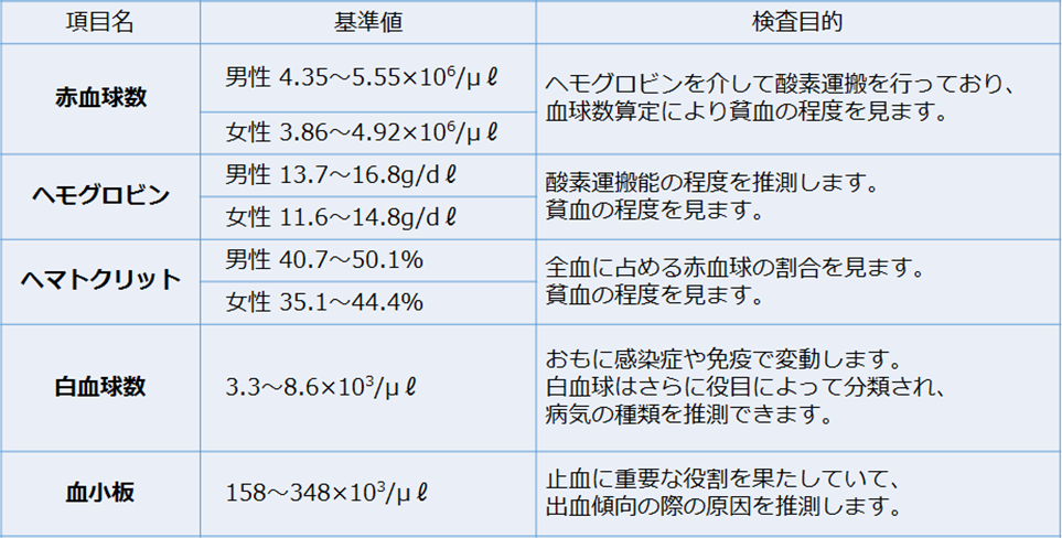 図3